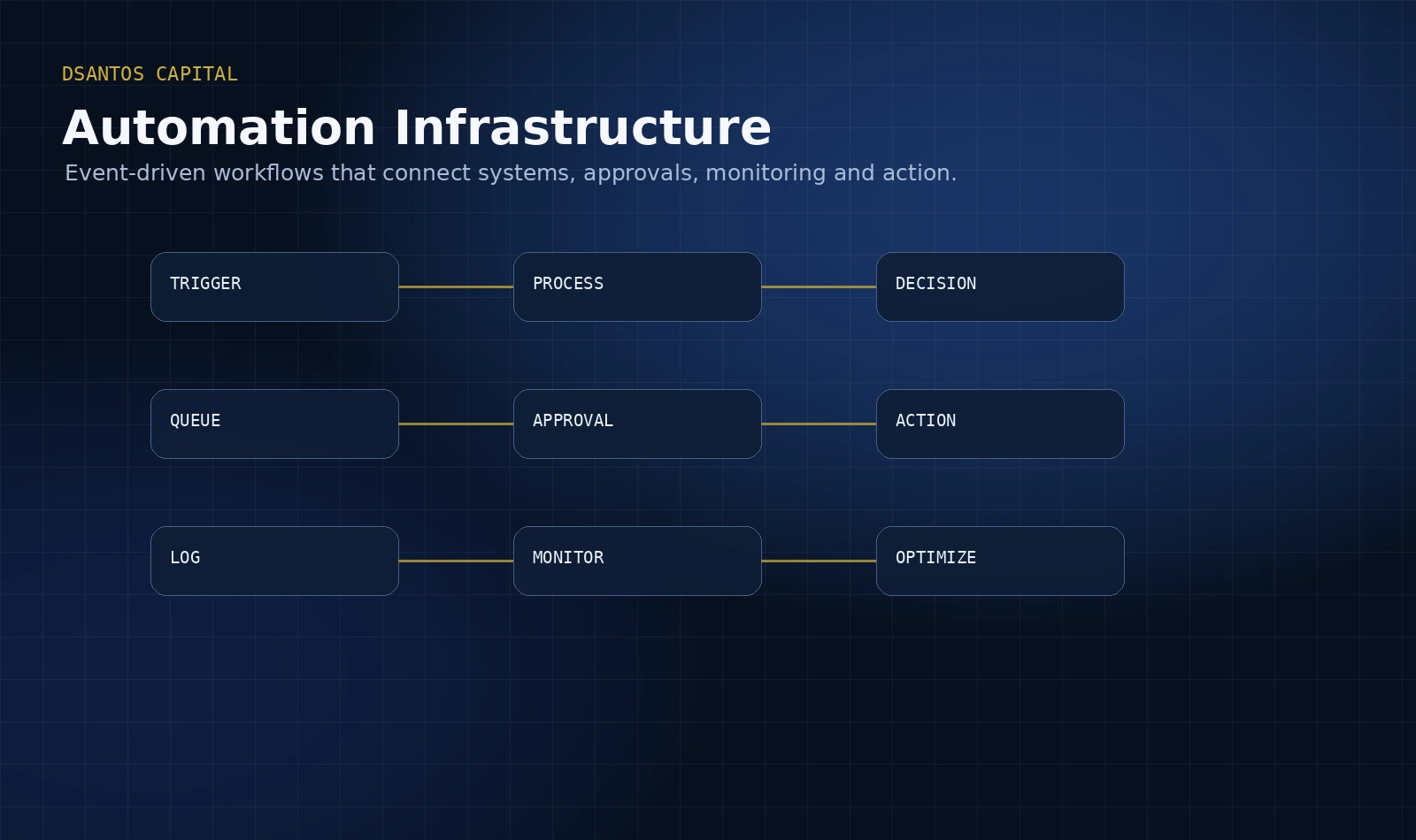 Automation infrastructure architecture