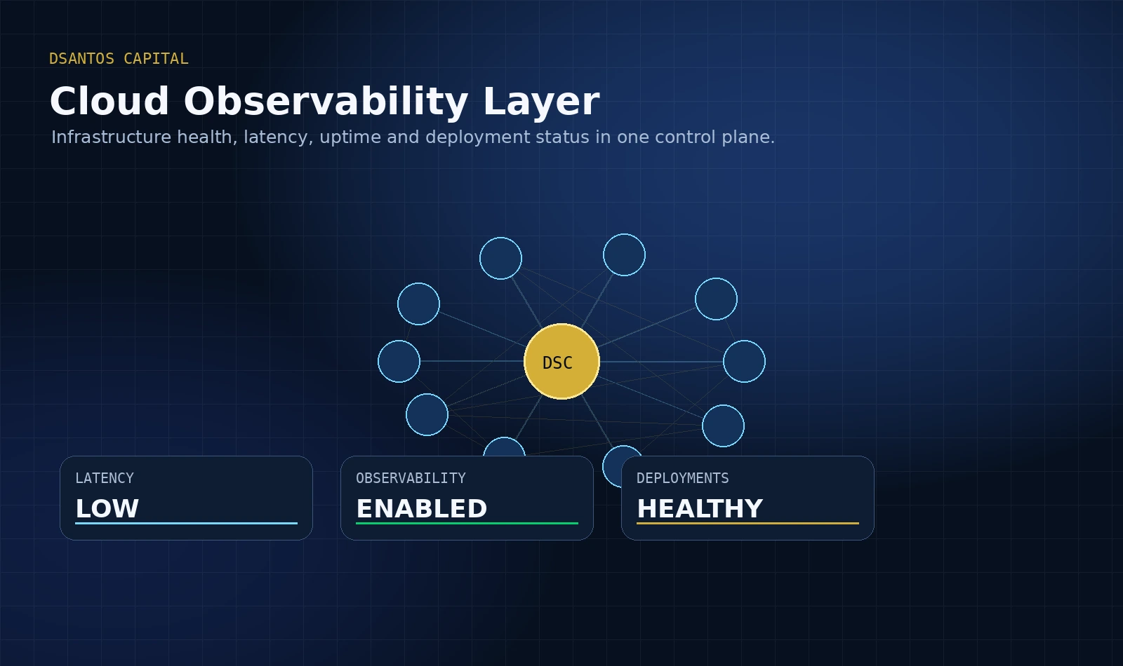 Cloud observability infrastructure