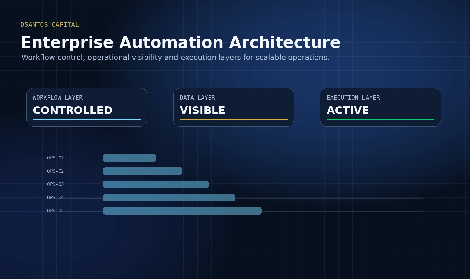 Enterprise automation architecture
