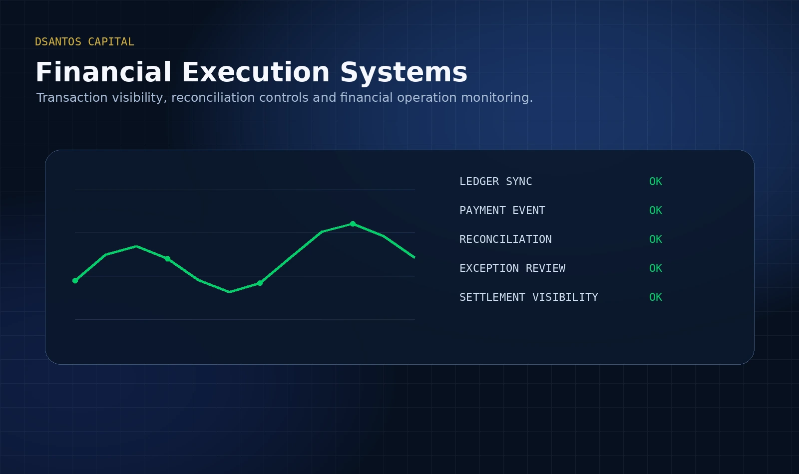 Financial execution systems