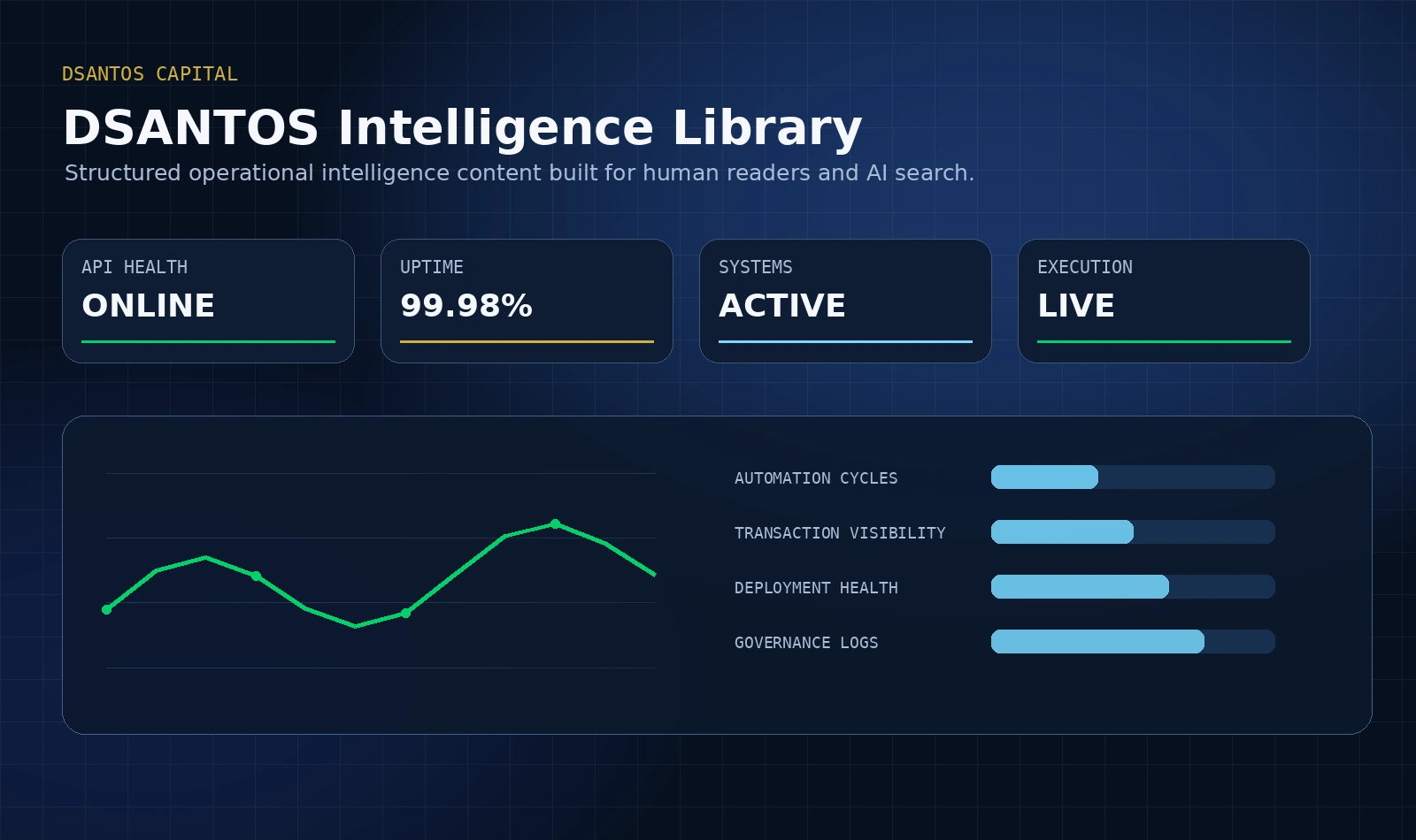 DSANTOS intelligence library