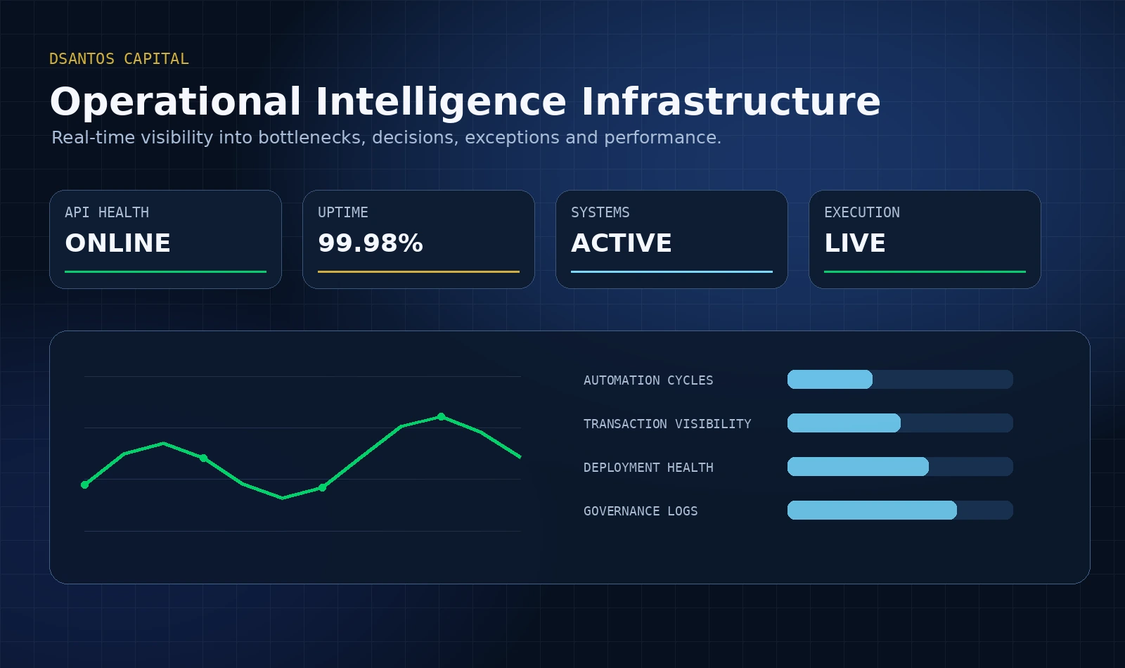 Operational intelligence infrastructure